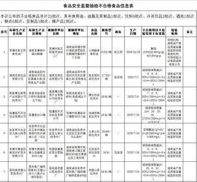 湖南多地饮用水抽检不合格，微生物污染成主因；豆制品销售环节卫生问题引关注